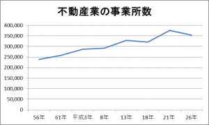 事業所数